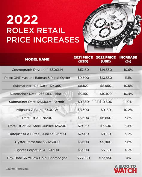 how to buy a rolex 2022|rolex watch price list 2022.